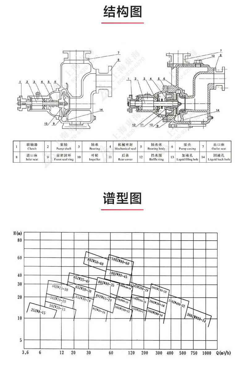 ZX型自吸泵_产品结构图.jpg