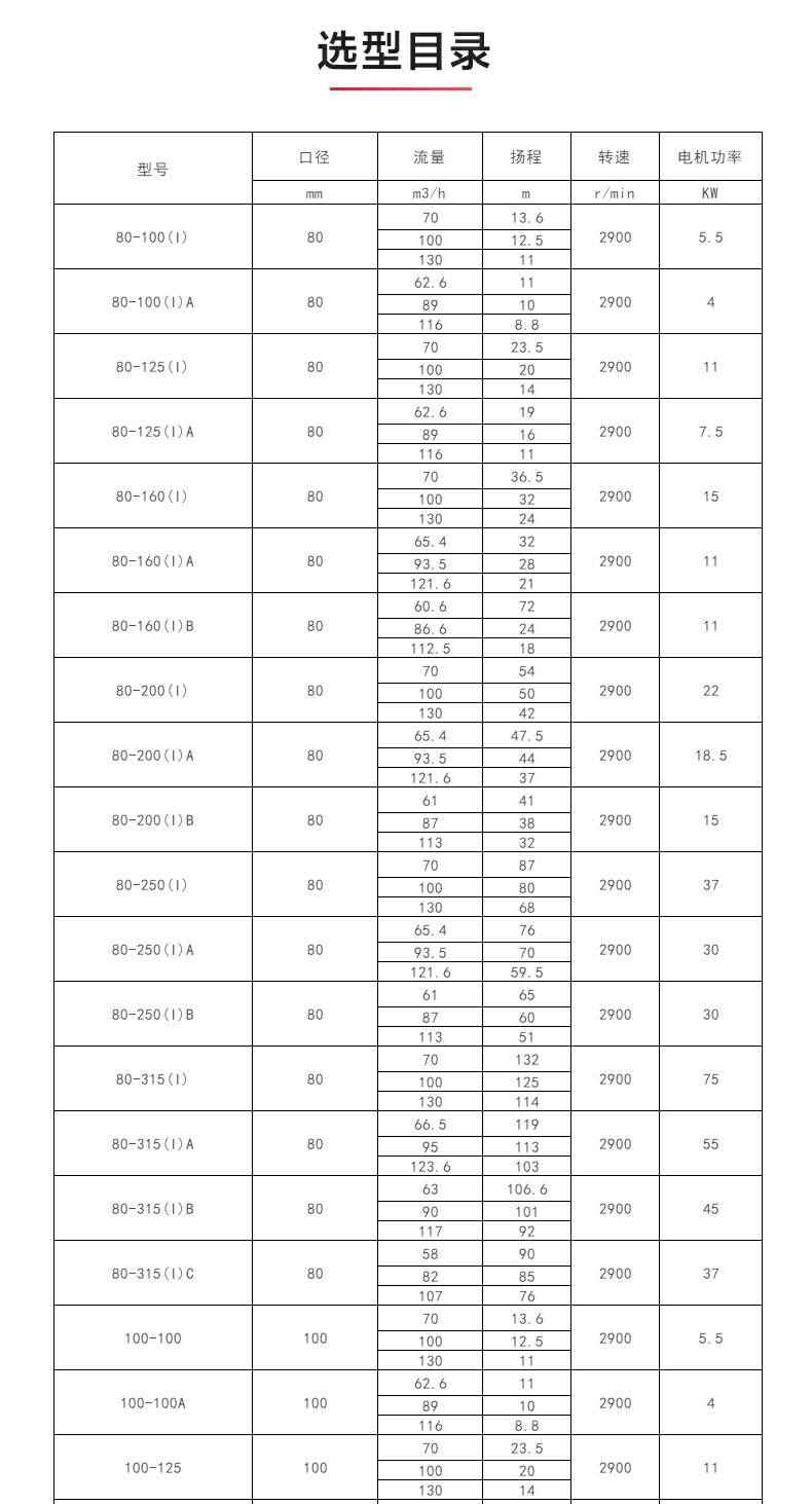 ISWBY型离心泵_04.jpg