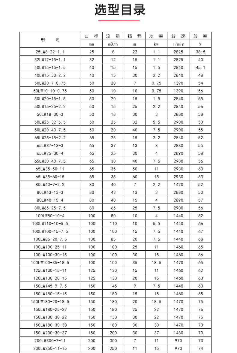 LW型立式无堵塞排污泵_04.jpg