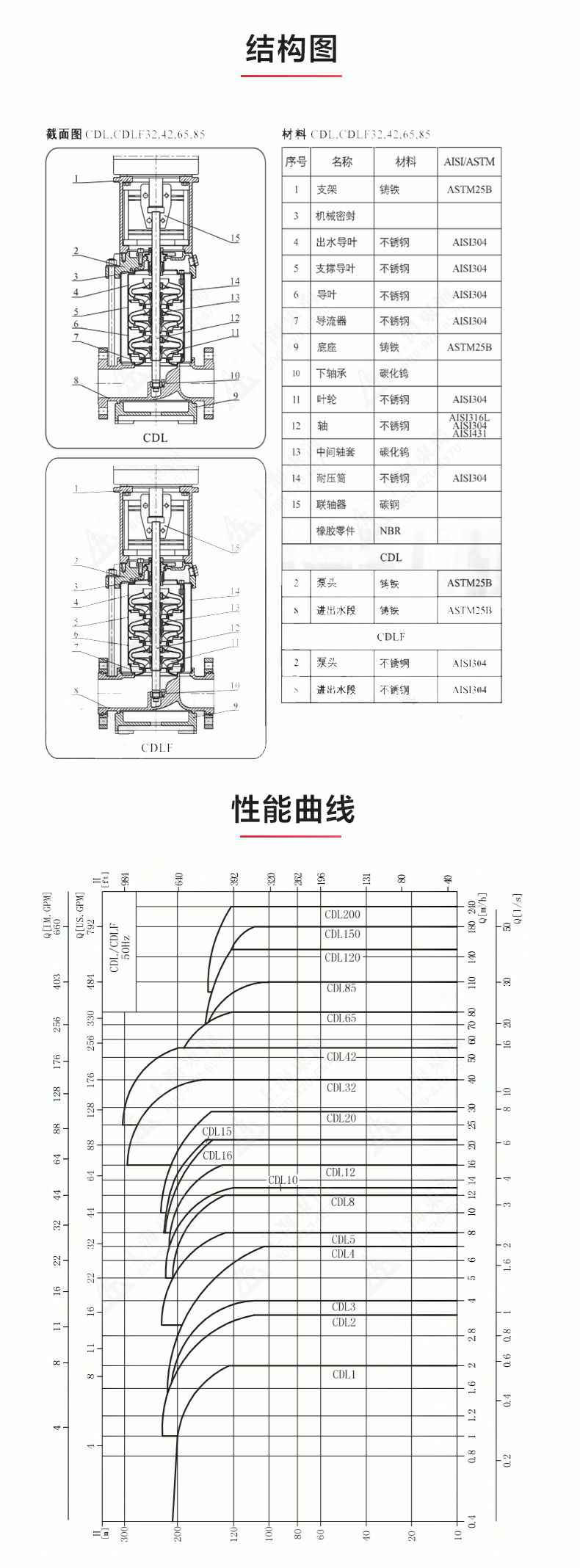 CDL型立式多级离心泵_03.jpg